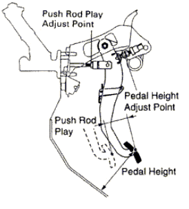 clutch measurements