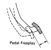 pedal freeplay