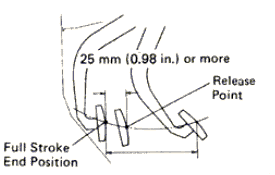 pedal stroke